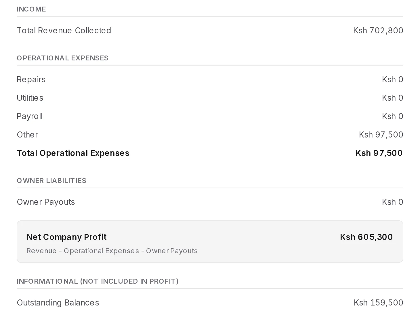 Daarly financial report showing revenue collected of Ksh 702,800, operational expenses and net company profit